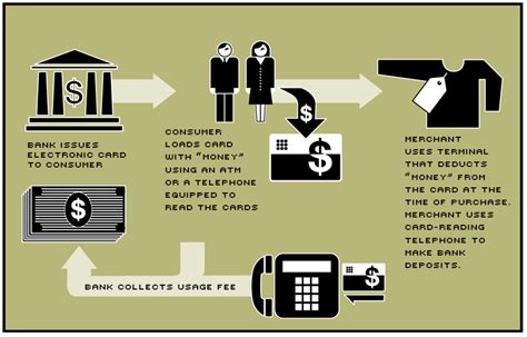 what is stored value in smart cards|stored value credit card.